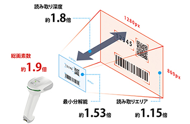 Xenon1952g：高速かつ正確・手ブレにも強い高性能スキャナ